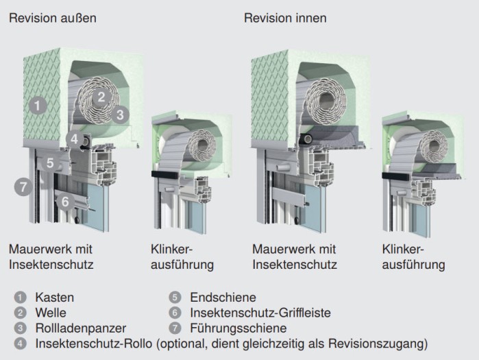 Neubau Aufsetzkasten